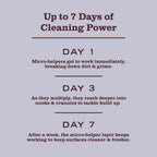 Lavender Probiotic Daily Shower Spray