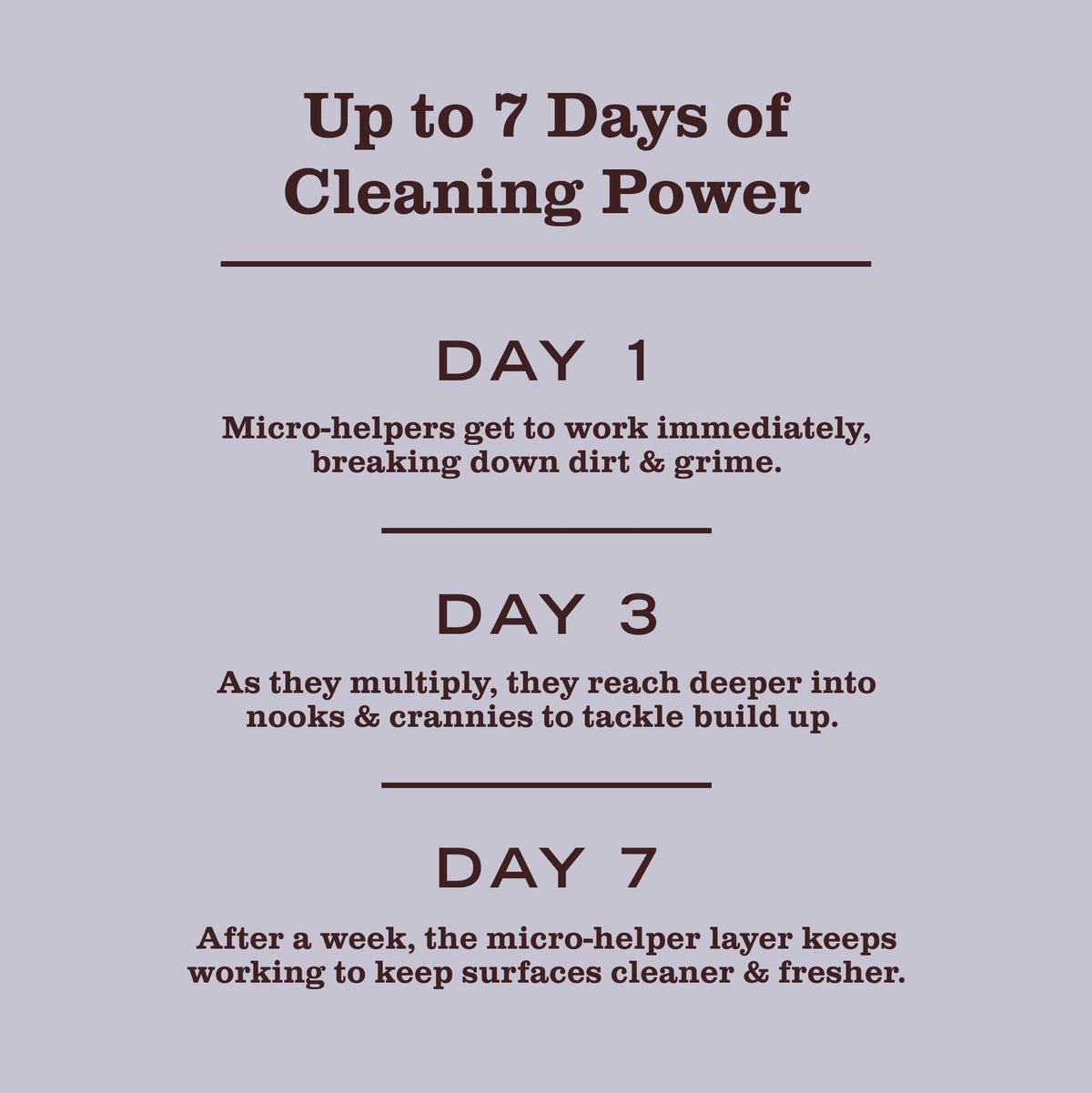 Lavender Probiotic Daily Shower Spray